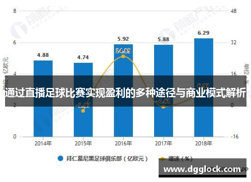 通过直播足球比赛实现盈利的多种途径与商业模式解析